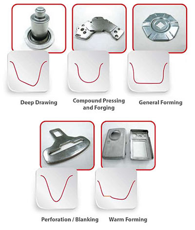Stamtec’s Servo Press Profile Examples
